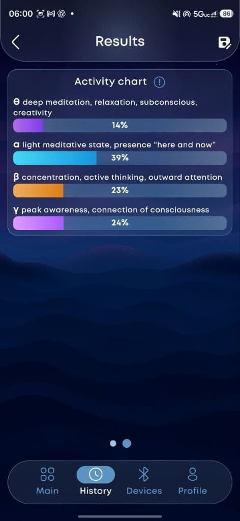 ONERGY activity chart results
