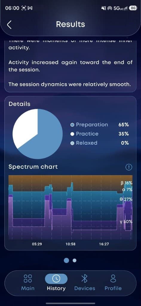 ONERGY results spectrum chart